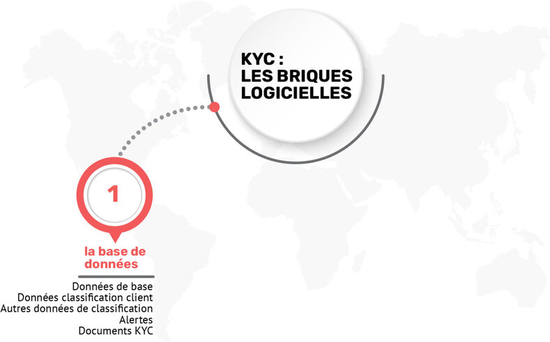 explication kyc base de données