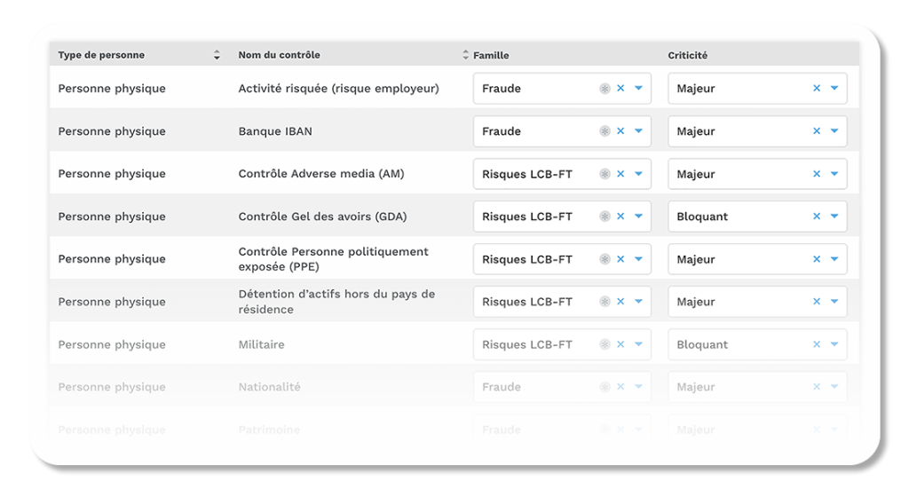 indicateurs lcb-ft dans la solution beclm