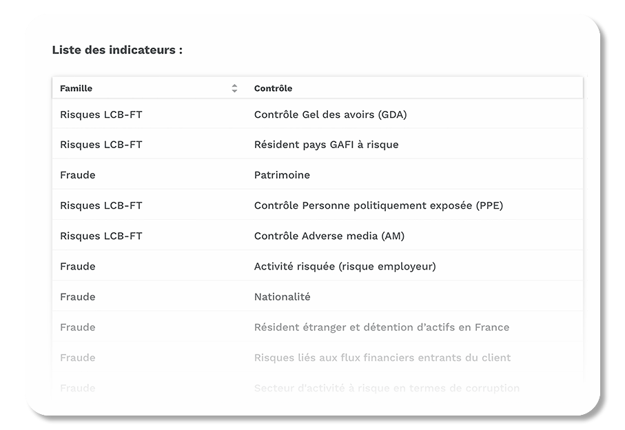 partie des listes indicateurs de conformité dans beclm
