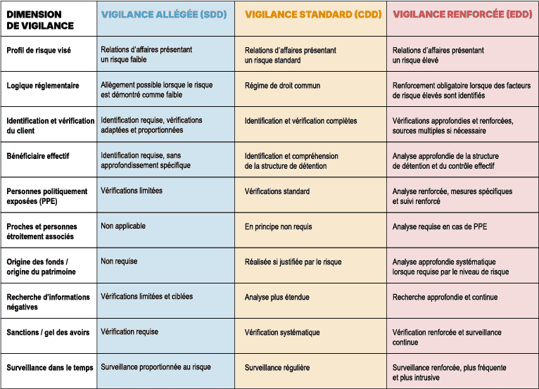 Les dimensions de la vigilance
