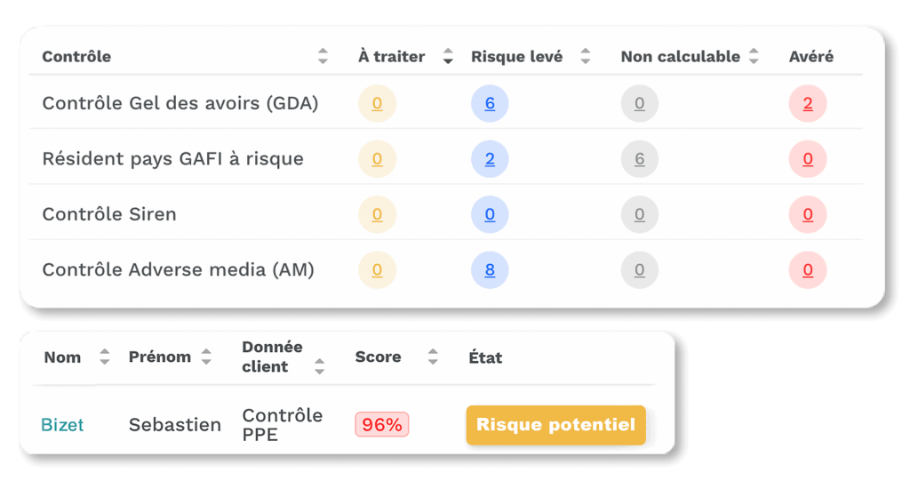 écran dispositif lcb-ft avec alertes dans beclm