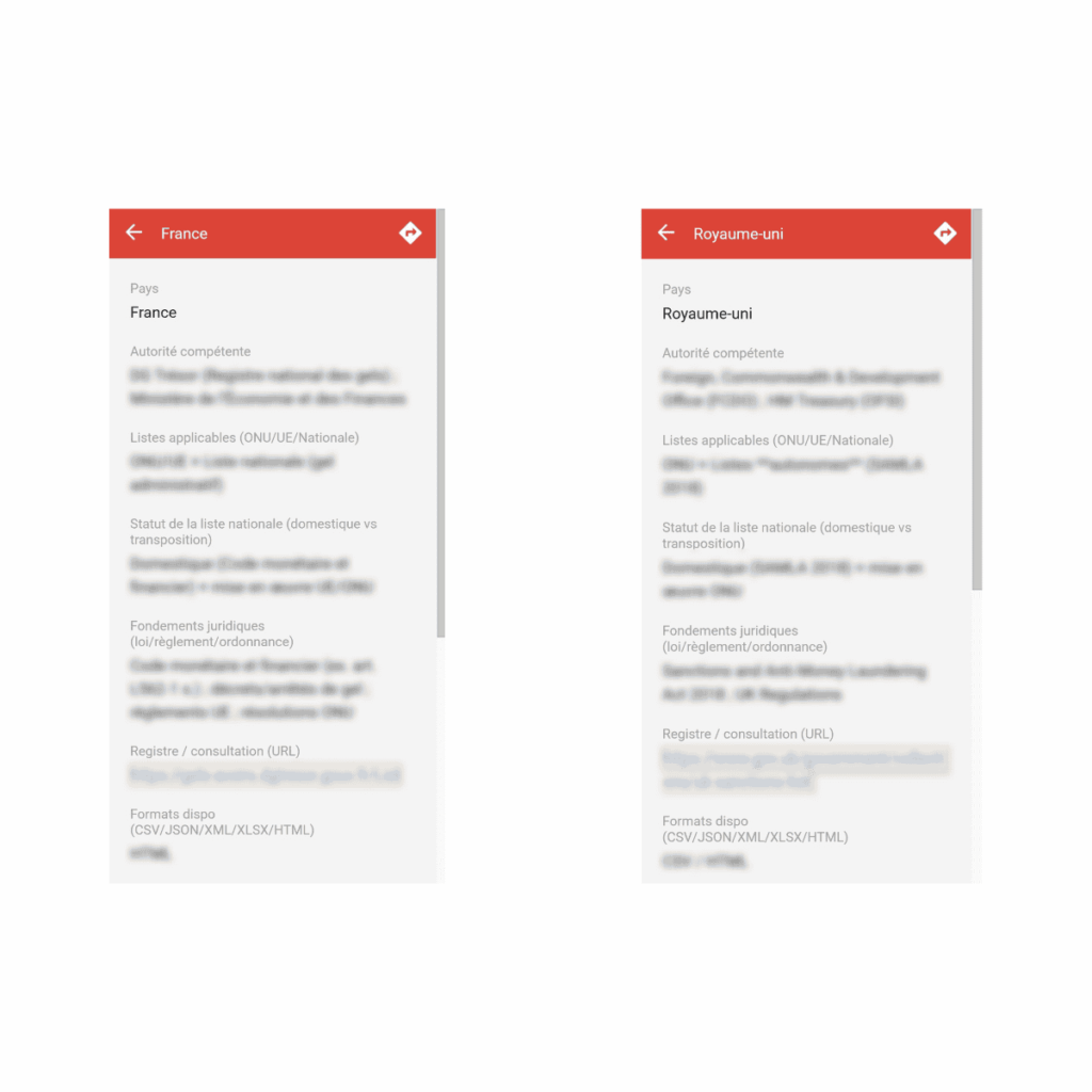 informations des listes de sanctions par pays