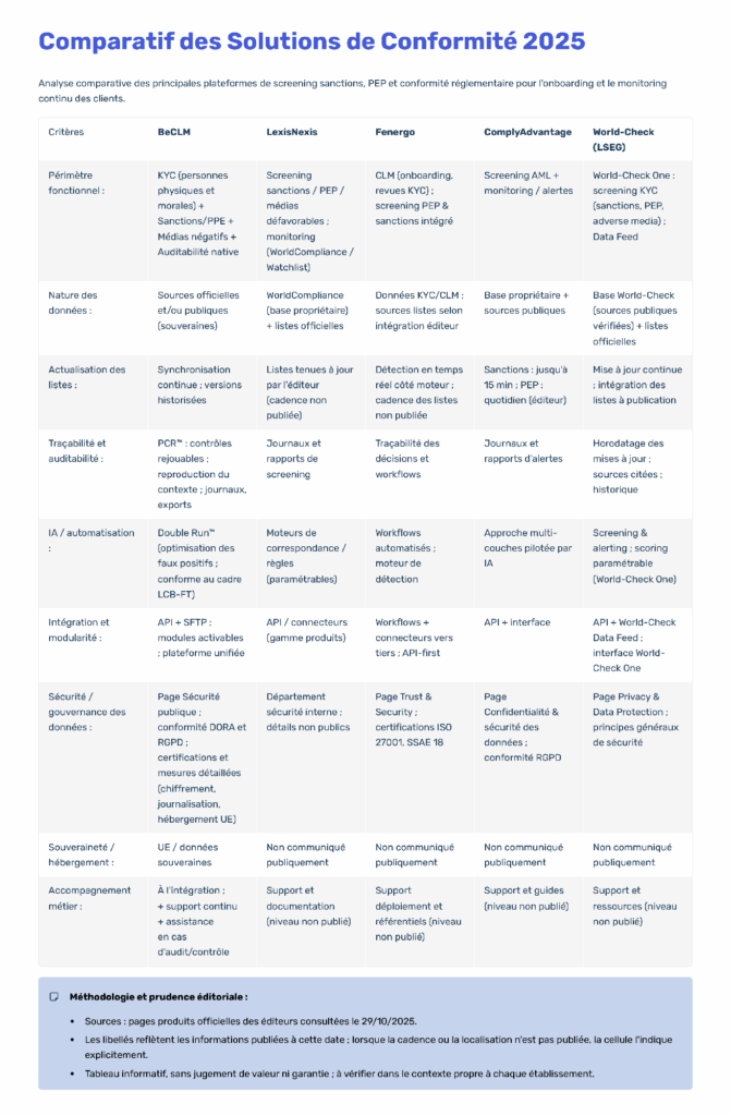 Tableau comparatif des solutions de conformité réglementaire