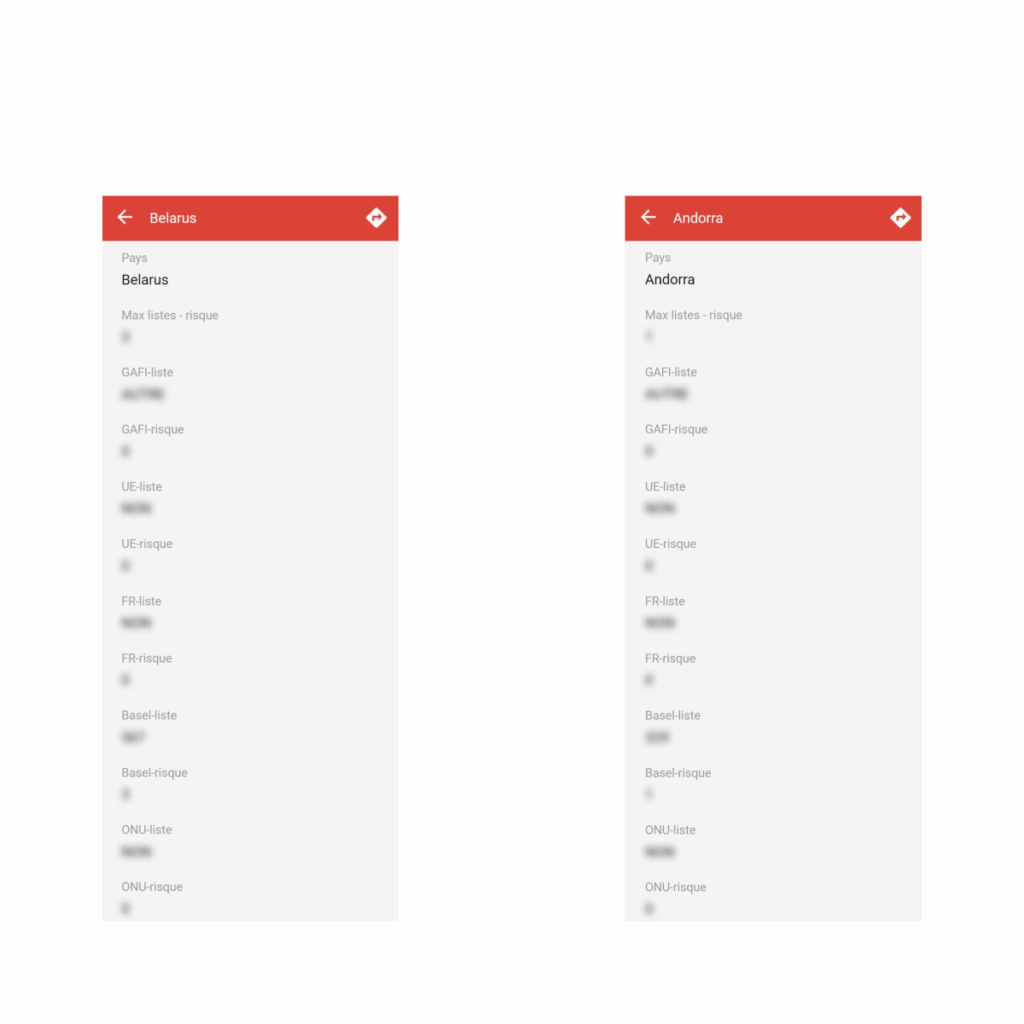 fiches informations des pays à risques