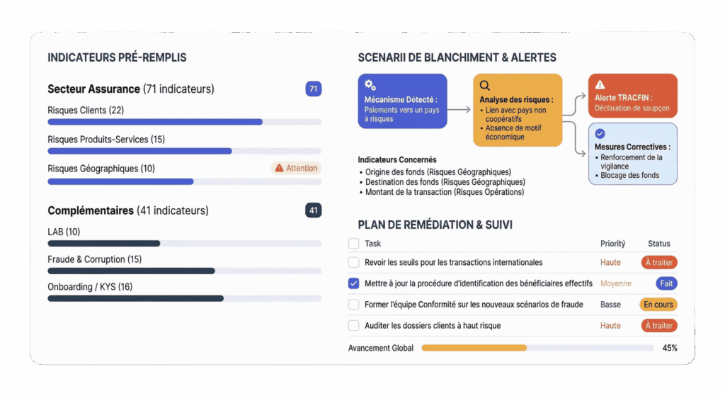 outil complet de la cartographie des risques pour l'assurance