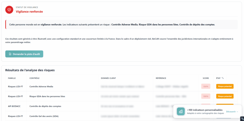 Extrait de l'outil beclm d'évaluation des risques d'un tiers